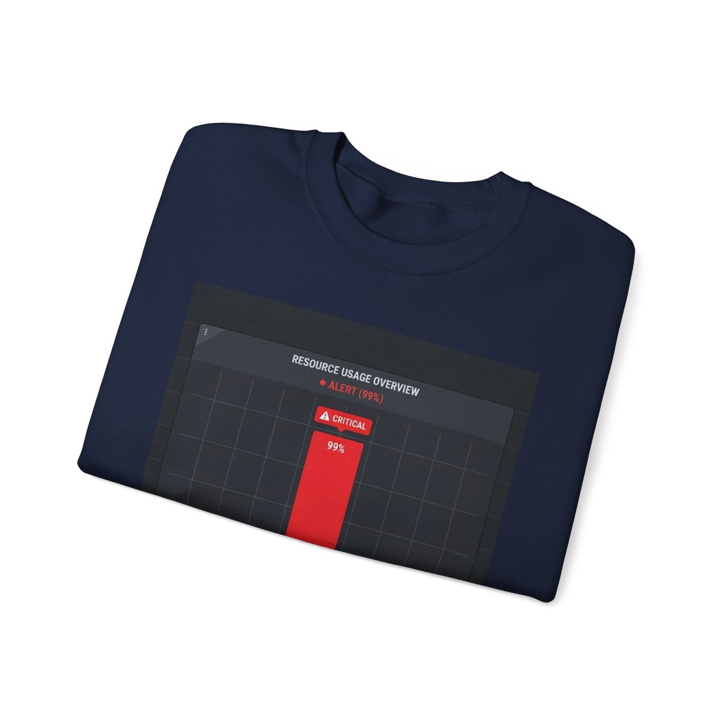 Capacity Planning: Me Sweatshirt