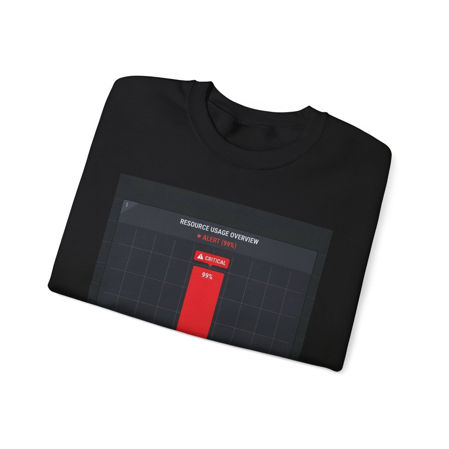 Capacity Planning: Me Sweatshirt