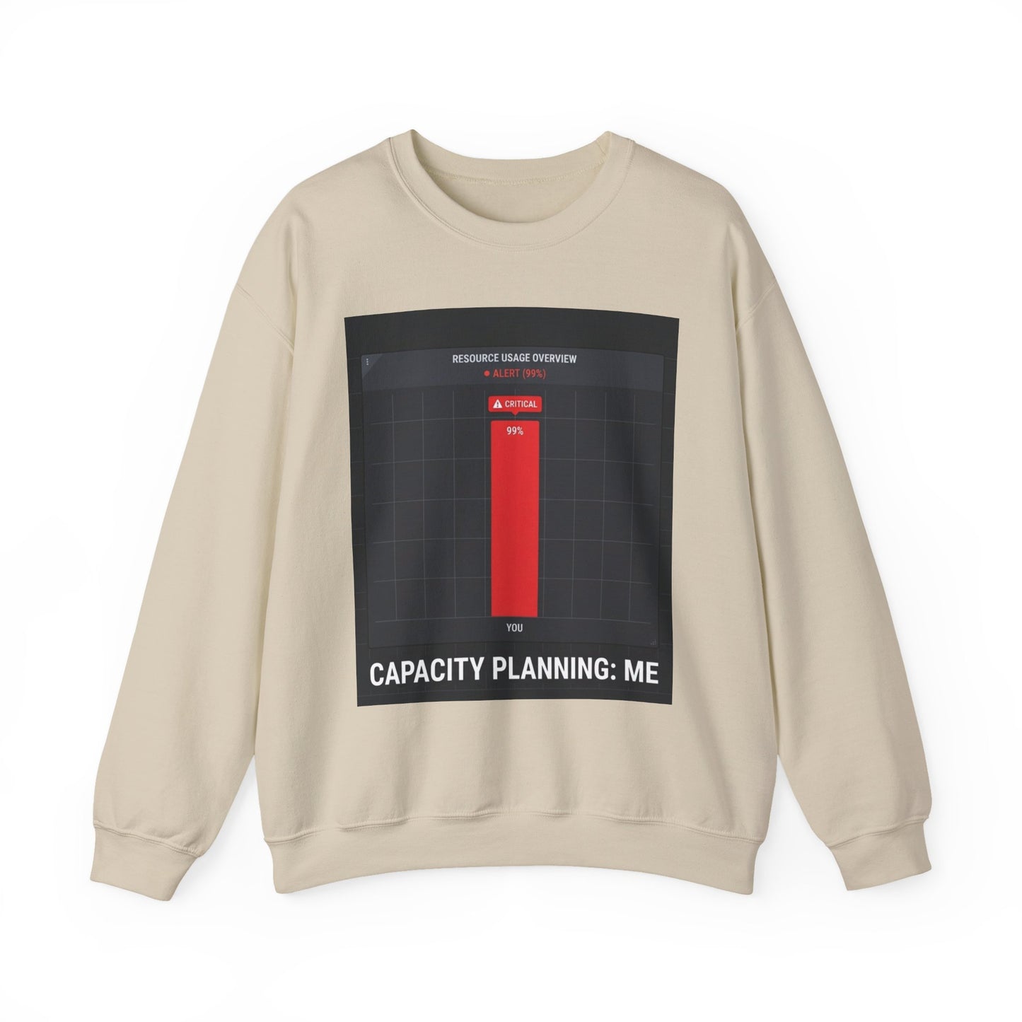 Capacity Planning: Me Sweatshirt