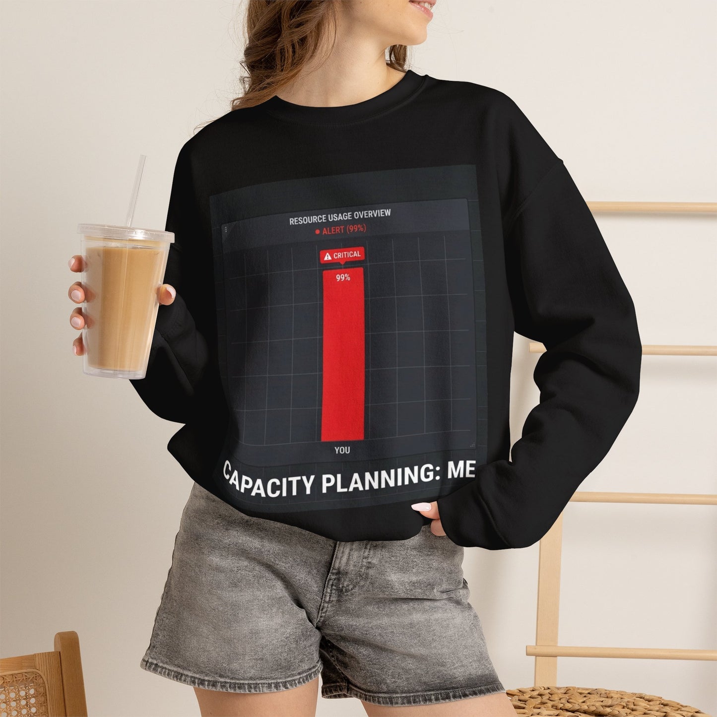 Capacity Planning: Me Sweatshirt
