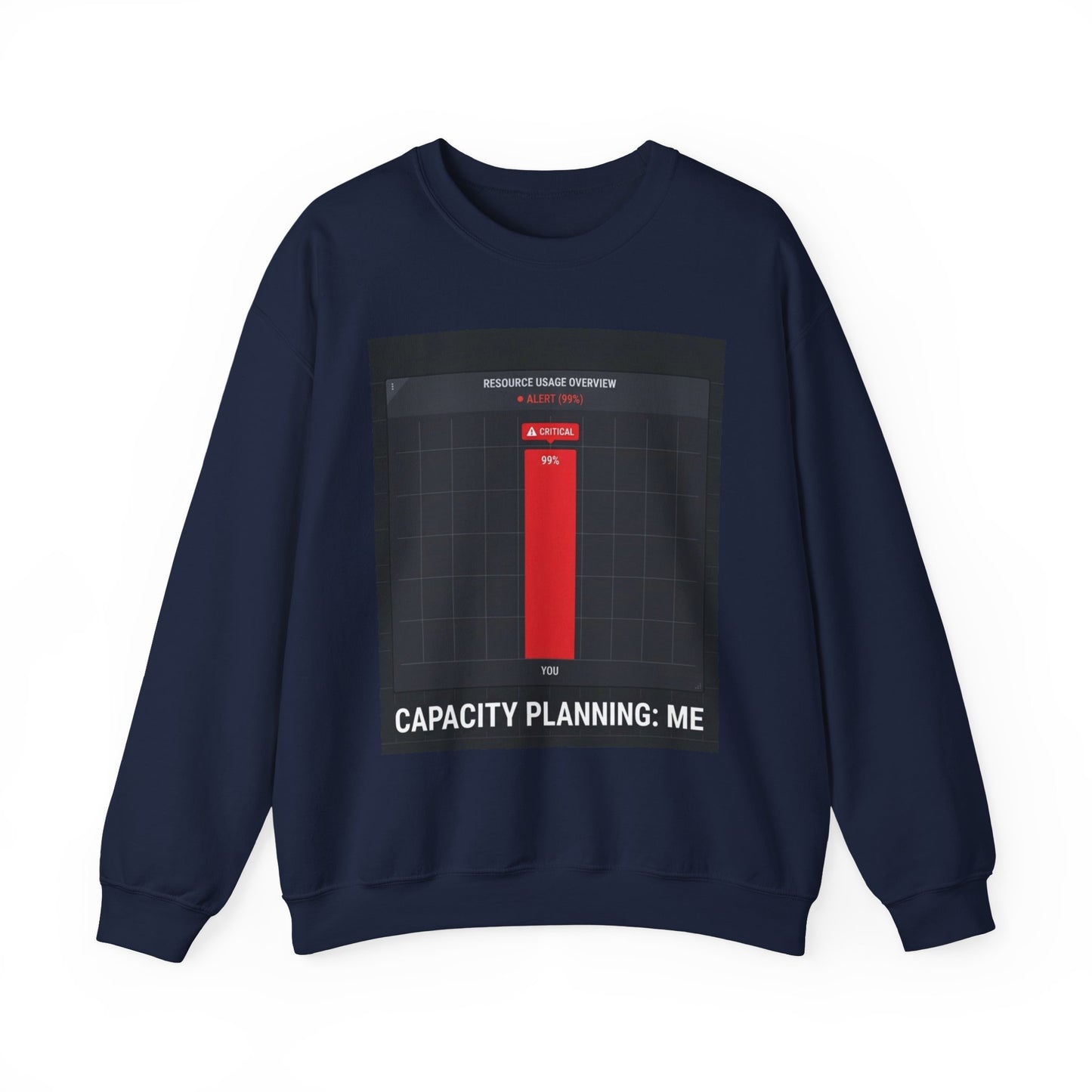 Capacity Planning: Me Sweatshirt