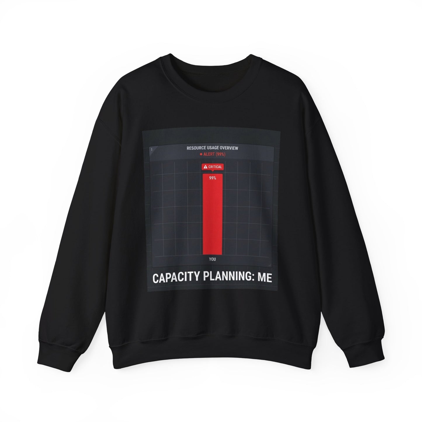 Capacity Planning: Me Sweatshirt