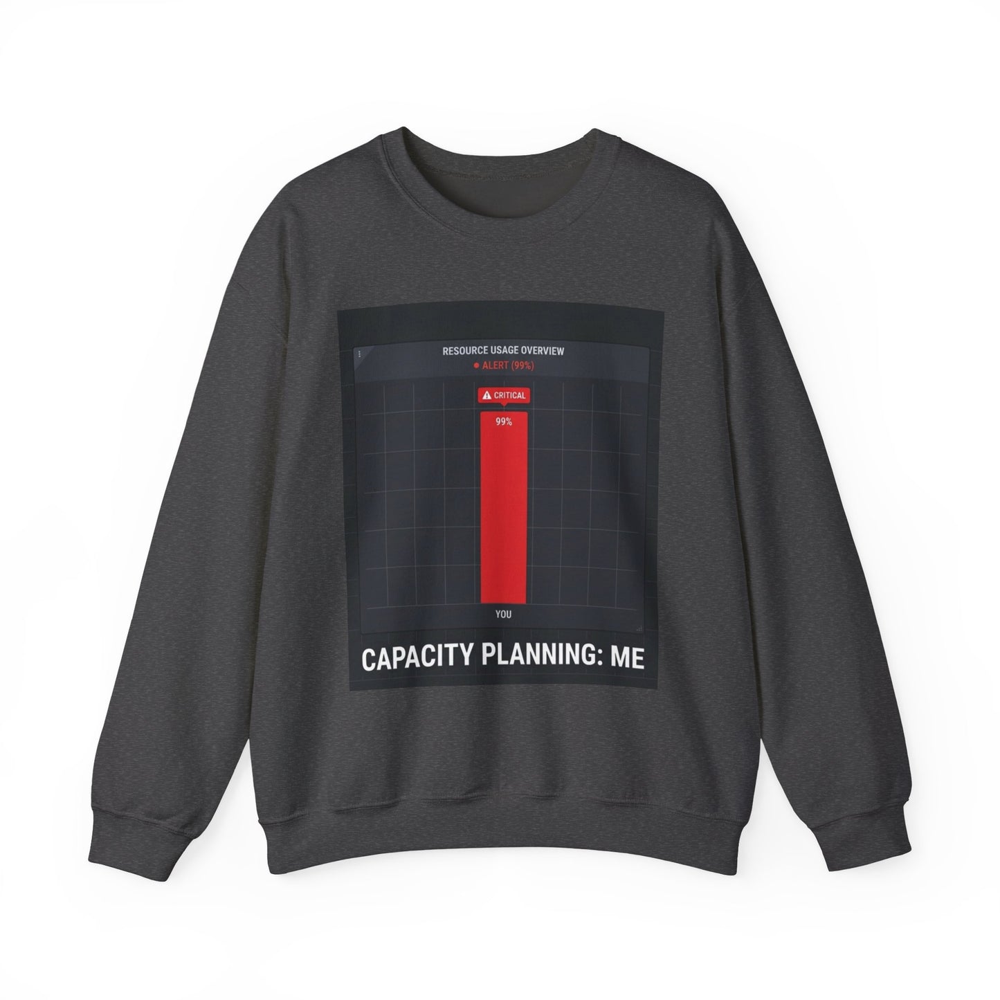 Capacity Planning: Me Sweatshirt