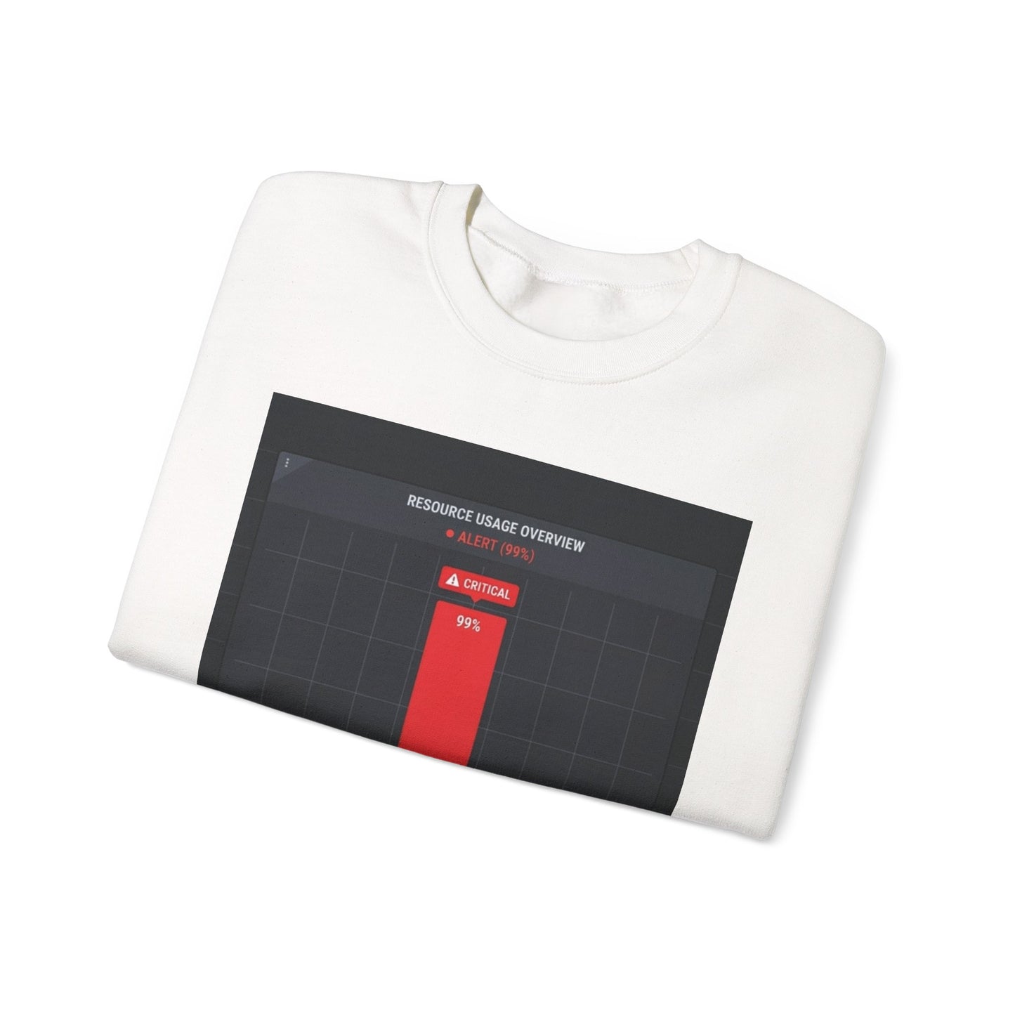 Capacity Planning: Me Sweatshirt